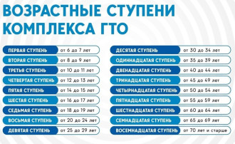 #ГТО #новостиГТО #ГТО #новостиГТО.