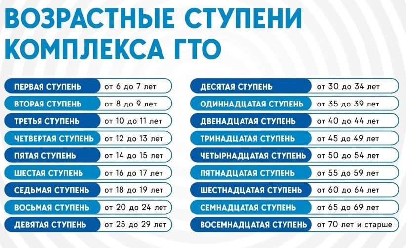 #ГТО #новостиГТО #ГТО #новостиГТО.