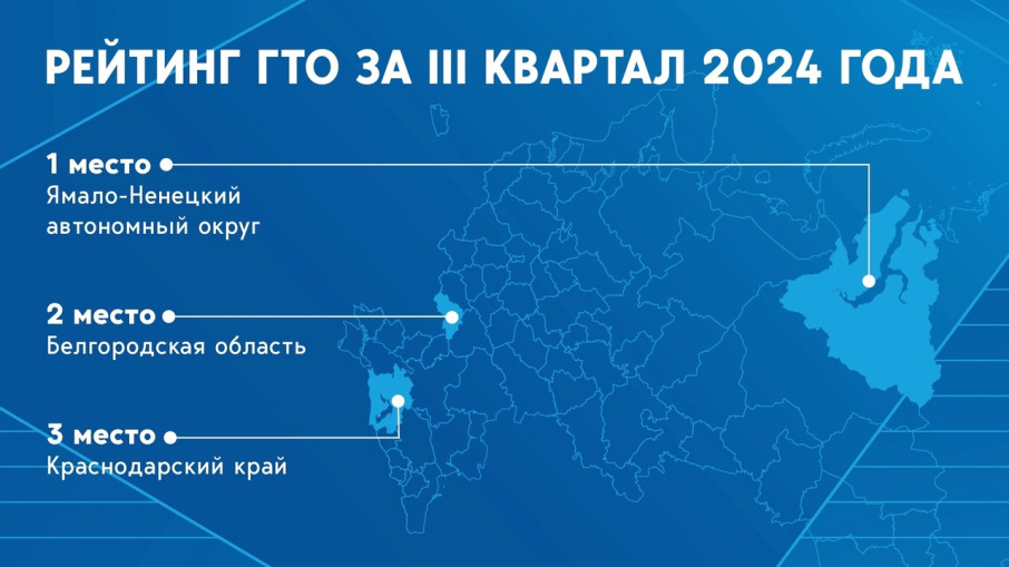 #ГТО #новостиГТО #ГТО #новостиГТО.